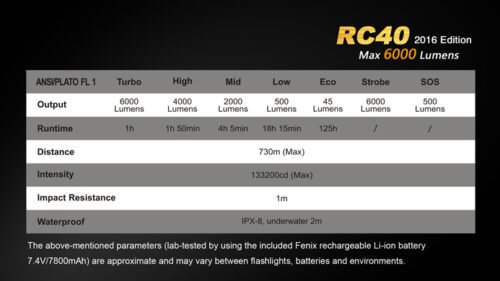 ⁦FENIX RC-40 كشاف⁩ - الصورة ⁦15⁩